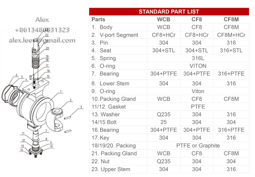 V-Port Ball Valve V-Port Ball Valve