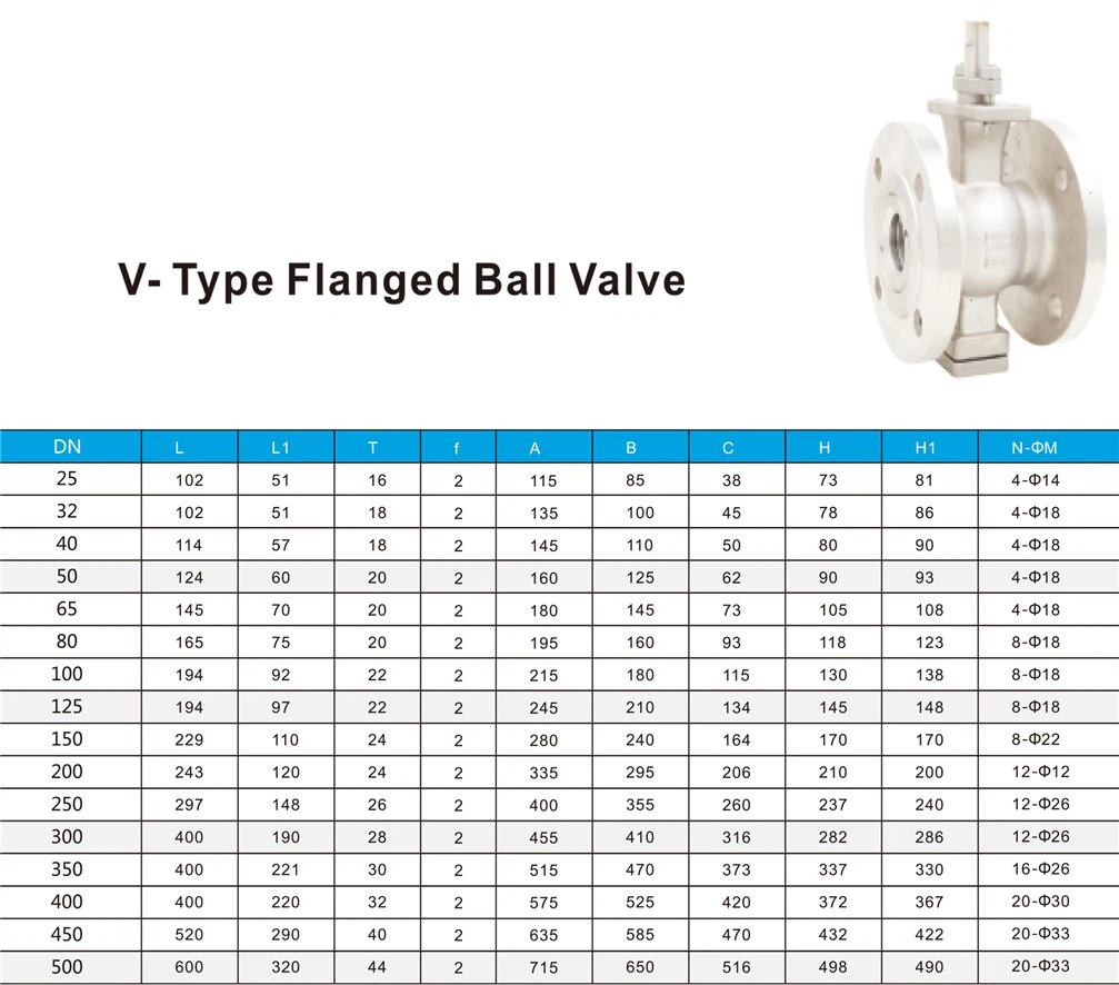 V-Type Flanged Ball Valve V-Type Flanged Ball Valve